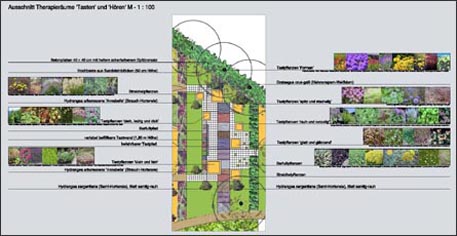Planausschnitt 'Therapieraum Tasten'